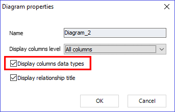 Diagram-properties